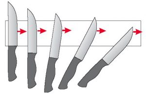 Правильная заточка ножей