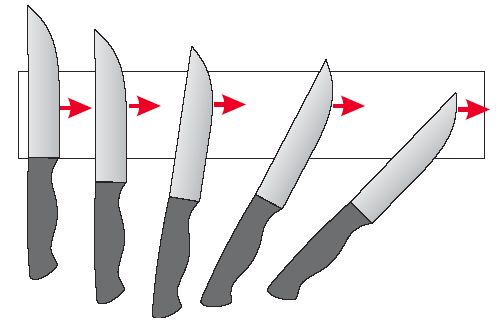 Правильная заточка ножей